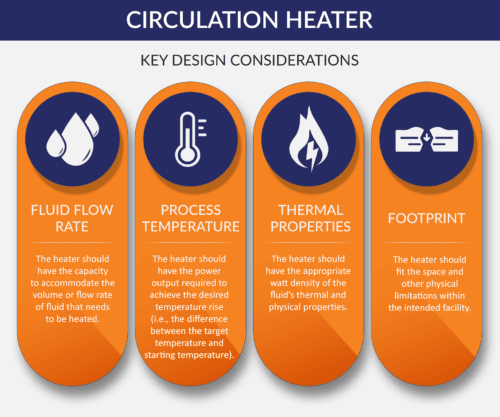 Circulation Heater