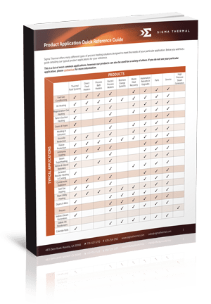 Product Application Reference Guide