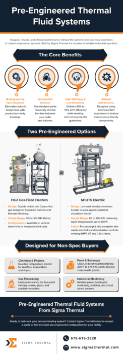 Pre-Engineered Thermal Fluid Heaters