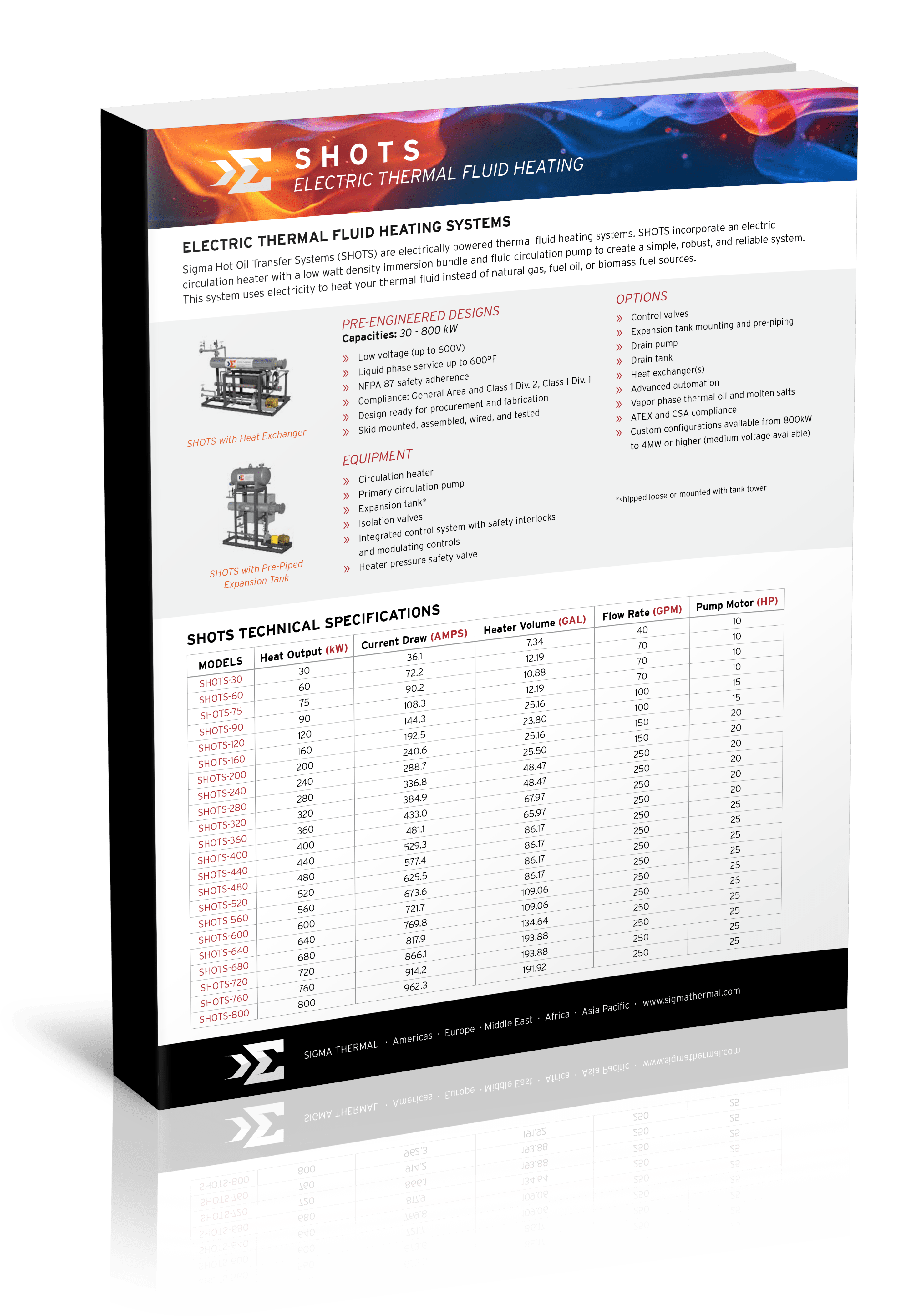 SHOTS Electric Thermal Fluid Heating