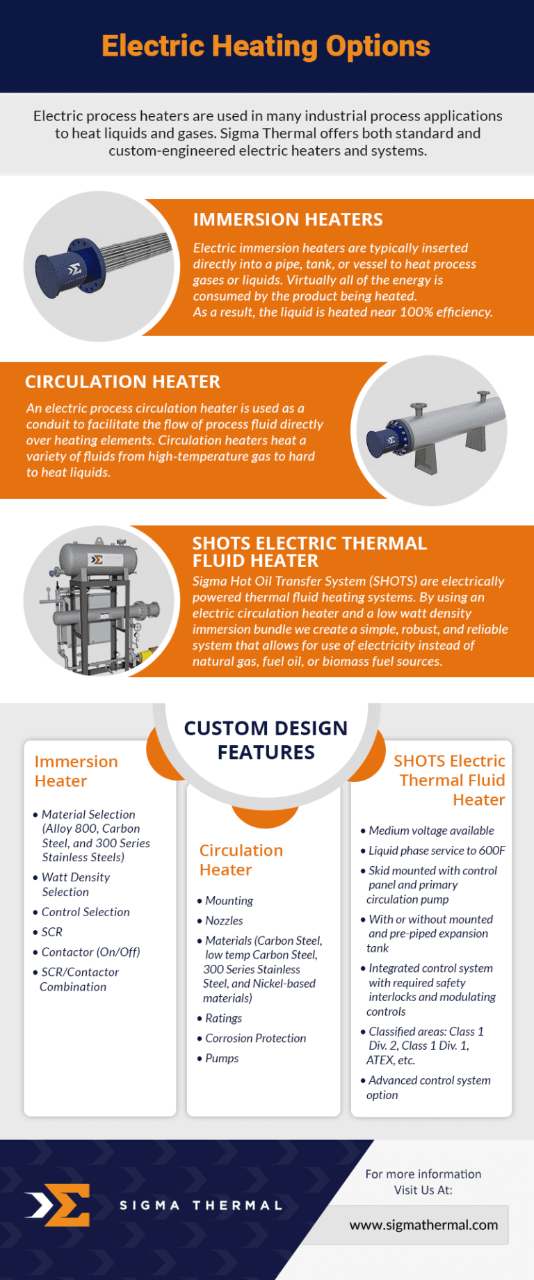TypesofElectricProcessHeaters Sigma Thermal