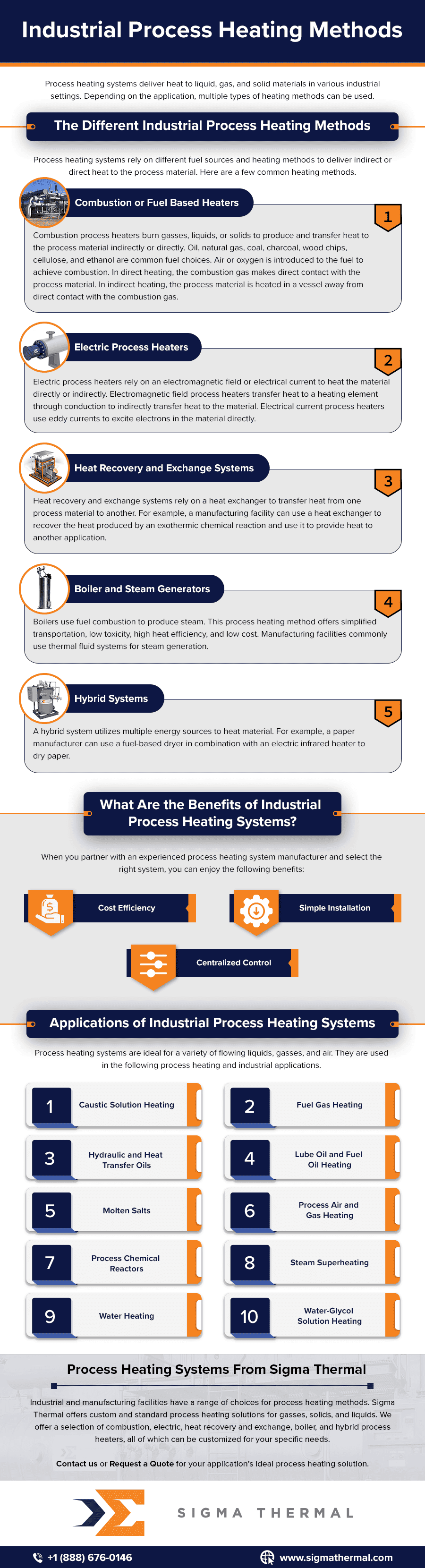 Industrial Process Heating Methods