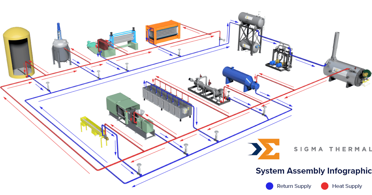 System Assembly